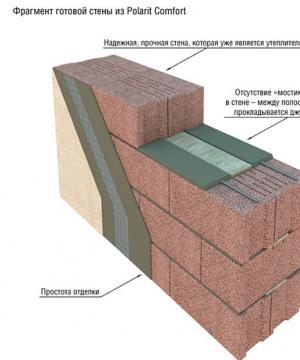 Виды блоков для фундаментов и технология их укладки Размеры мелких бетонных блоков